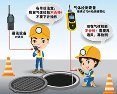 临漳有限空间操作说明